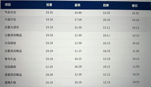按行业分类查询如何提升用户效率
