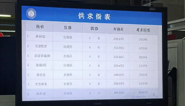 供求信息发布平台设计中的网站网页设计关键考量